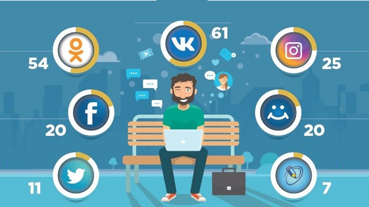 Как раскрутить аккаунт в соцсети с нуля?